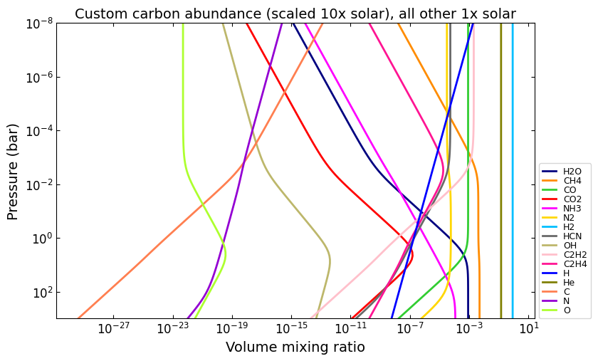 _images/chemistry_tutorial_13_0.png